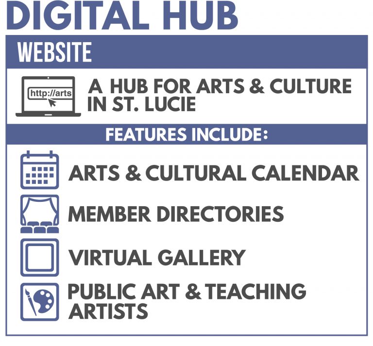 2018 St. Lucie Cultural Alliance Impact Report