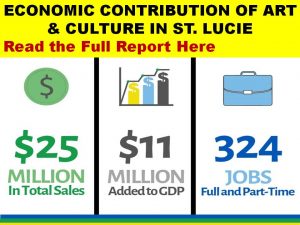 Economic Contribution of Art and Culture in St. Lucie - Read the Full Report Here. $25 Million in Total Sales. $11 Million Added to GDP. 324 Jobs Full and part time.